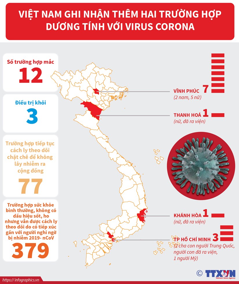 [Infographics] 12 truong hop nhiem virus corona tai Viet Nam hinh anh 1