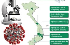 [Infographics] 6 đơn vị được làm xét nghiệm virus SARS-CoV-2