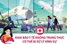 [Infographics] Khai báo y tế không trung thực có thể bị xử lý hình sự