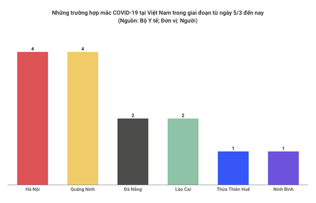 Ghi nhan 30 truong hop mac COVID-19 tai 10 tinh, thanh pho hinh anh 1