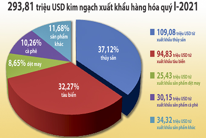 Đồ họa: Bích La