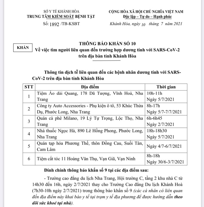 Khánh Hòa: Nhắc nhở, xử phạt 32 trường hợp không tuân thủ giãn cách xã hội - Ảnh 3.