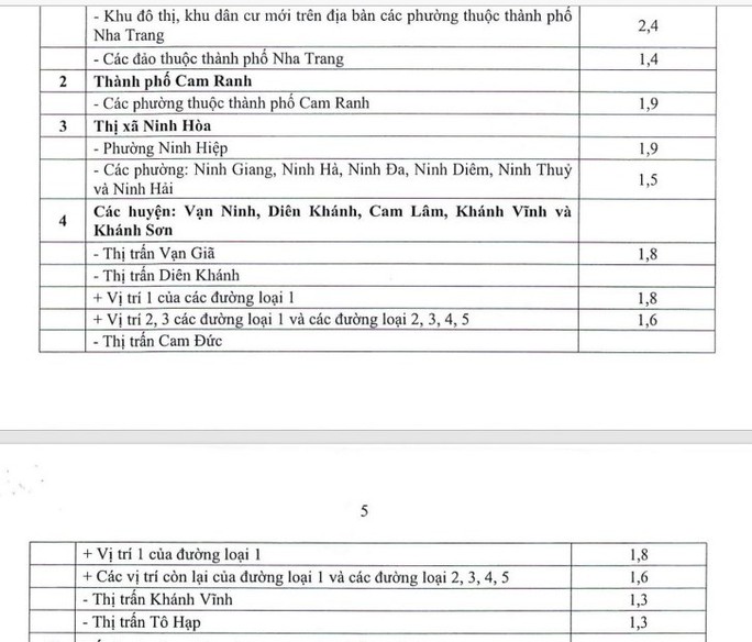 Khánh Hòa vừa ban hành hệ số điều chỉnh giá đất năm 2022, nhiều nơi tăng mạnh - Ảnh 4.