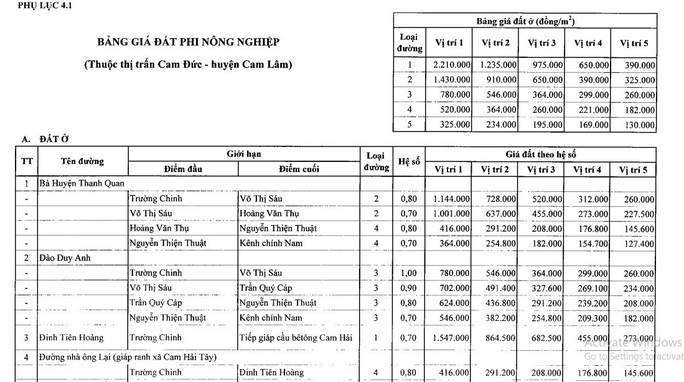 Khánh Hòa vừa ban hành hệ số điều chỉnh giá đất năm 2022, nhiều nơi tăng mạnh - Ảnh 3.